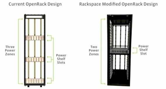 Rackspace利用OpenStack及自定义OCP服务器实现成本大幅削减