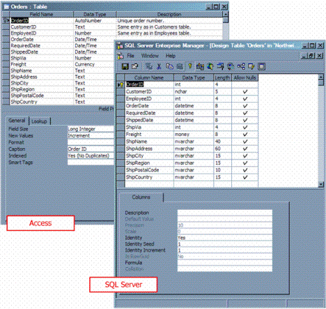 SQL Server 实例默认排序规则详解