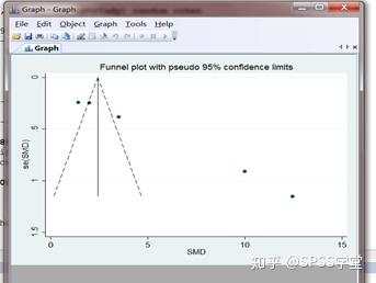 《stata生成脉冲响应图怎么导出_Meta分析系列之（六）连续型变量的Stata操作》