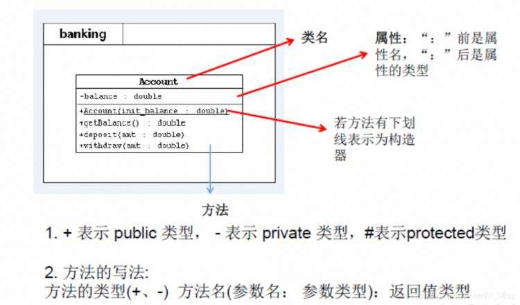 《面向对象的编程思想--彻彻底底的讲述和理解》