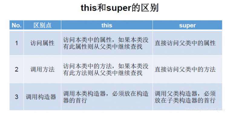 《面向对象的编程思想--彻彻底底的讲述和理解》