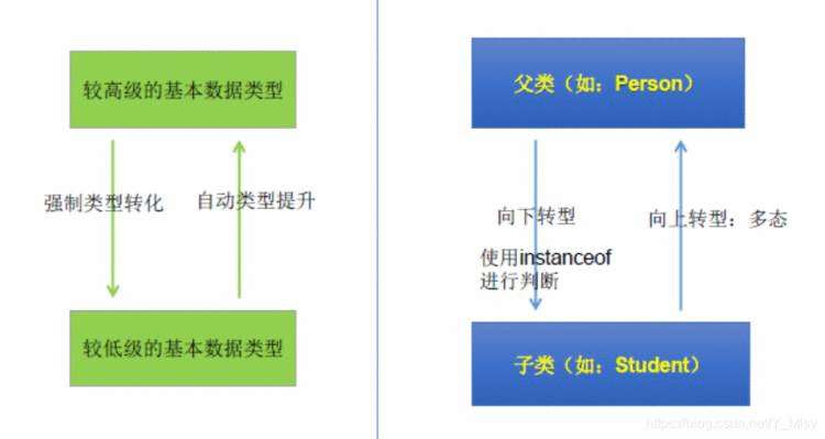 《面向对象的编程思想--彻彻底底的讲述和理解》