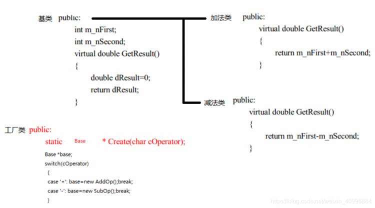 C++设计模式精华：高效学习与速记指南