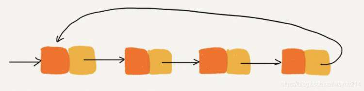 《重学数据结构之链表篇》