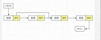 重学数据结构之链表篇