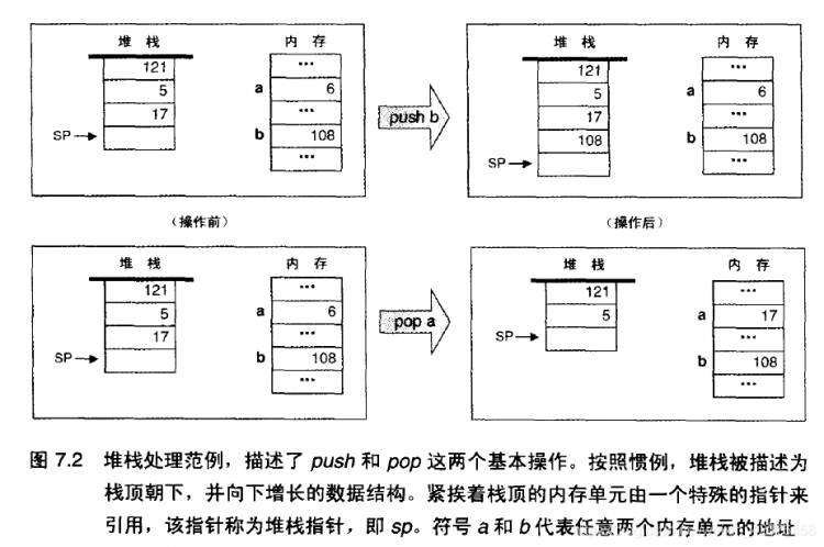 《计算机组成要素五：虚拟机 堆栈模型》