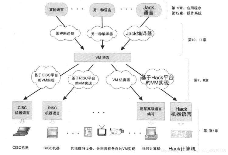 《计算机组成要素五：虚拟机 堆栈模型》