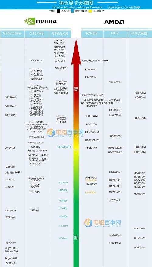 JAVA开发用mx150,mx110是什么级别的显卡 慎重选择MX150好歹也是1