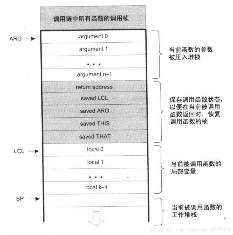 《计算机组成要素五：虚拟机 堆栈模型》