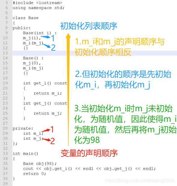 《构造函数初始化列表中对变量的初始化顺序与变量的声明顺序一致》