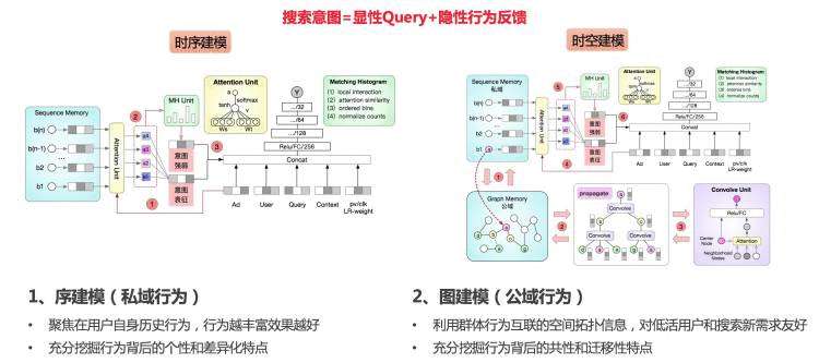 《一口气放出三篇SIGIR论文！详解阿里妈妈搜索广告CTR模型演进》