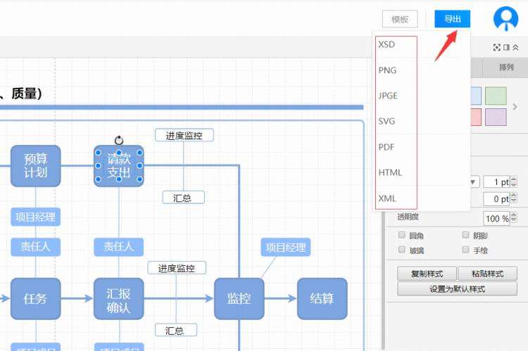 《流程图怎么做？》