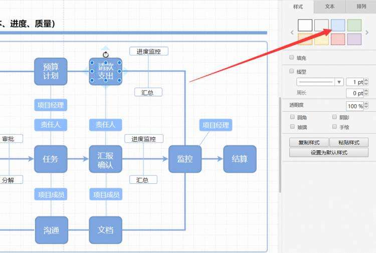 《流程图怎么做？》