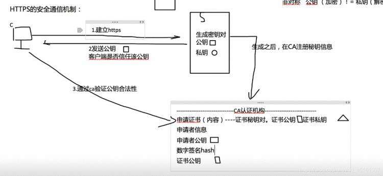 《RHCE（3）HTTP的安全机制，搭建加密网站》