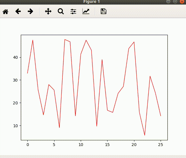 【Python可视化】matplotlib画动态曲线