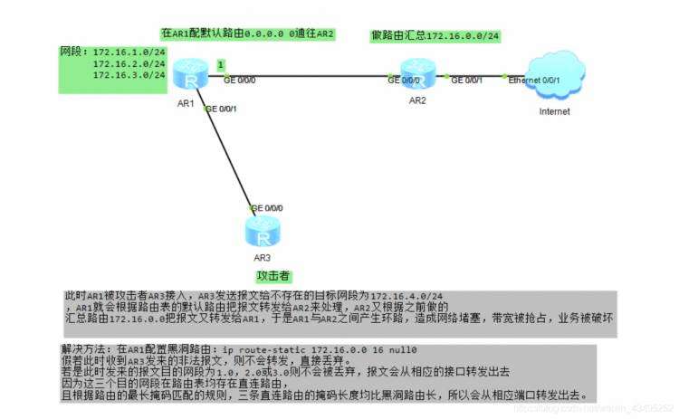 《什么是黑洞路由？》