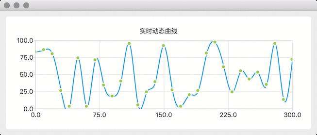 《QtCharts_动态图QSplineSeries 显示实时动态曲线》