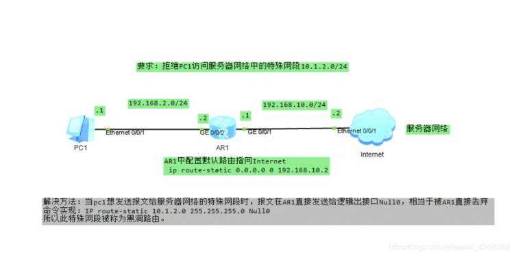 《什么是黑洞路由？》