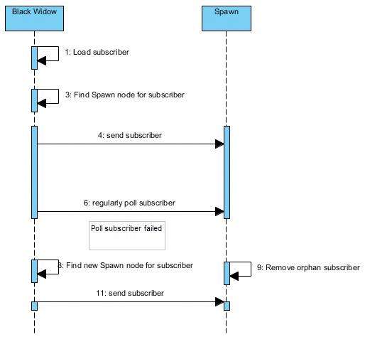 job_sequence_diagram