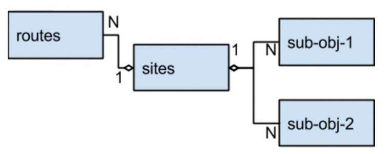 mysql nosql_扩展到100M：MySQL是更好的NoSQL