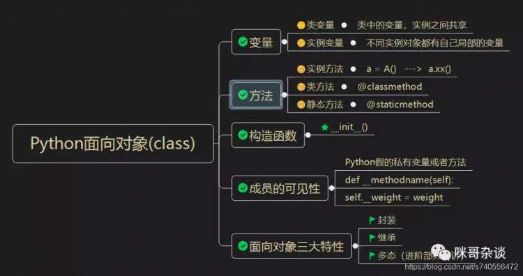 《【python小课堂专栏】python小课堂22 - 面向对象(四)》