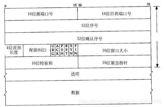 面试技巧：如何清晰解释TCP的三次握手与四次挥手