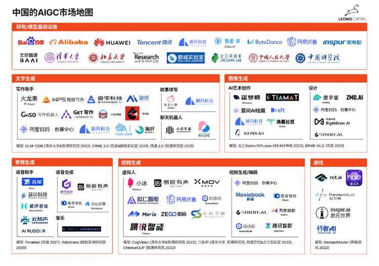 深度解析对比中国和硅谷的AIGC赛道 | 数智前瞻