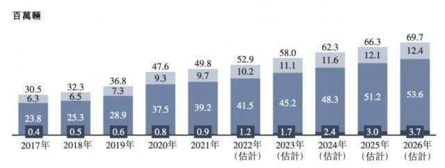 两轮电动车的下一站，是增长还是泡沫？