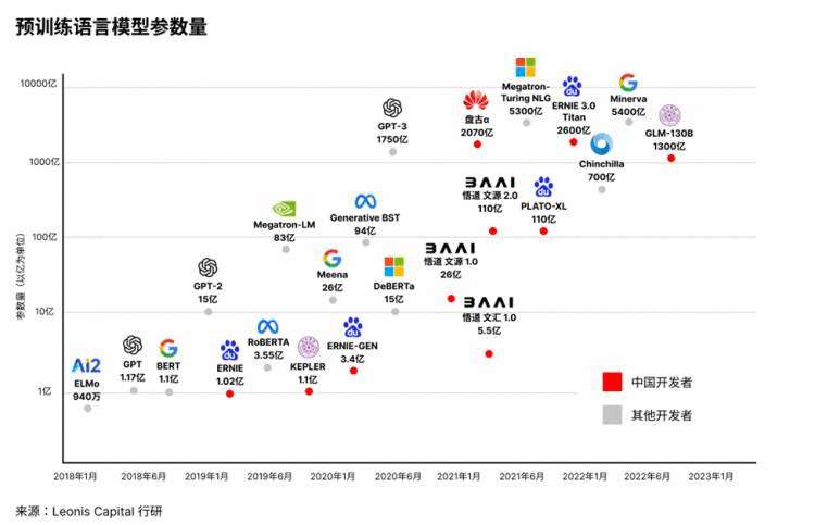 深度解析对比中国和硅谷的AIGC赛道 | 数智前瞻