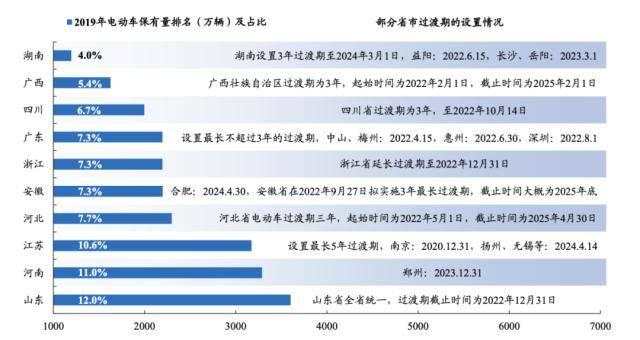 两轮电动车的下一站，是增长还是泡沫？