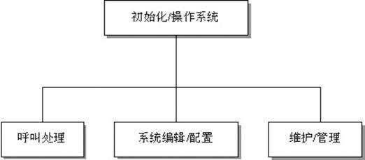 威谱数字电话交换机 PRI组网方案-西安飞易电子科技有限公司