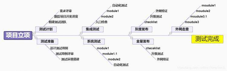 《思维导图的分类 利用思维导图绘制学习知识方法介绍》