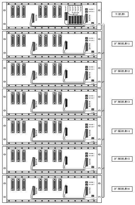 威谱数字电话交换机 PRI组网方案-西安飞易电子科技有限公司